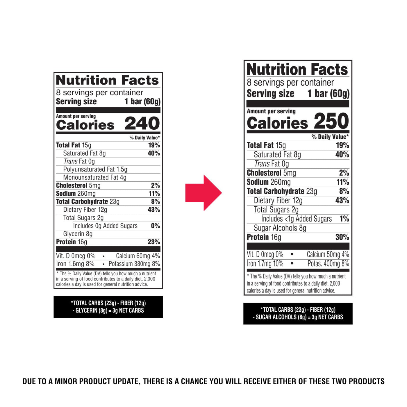 Nutrition facts label comparison for a product on a white background