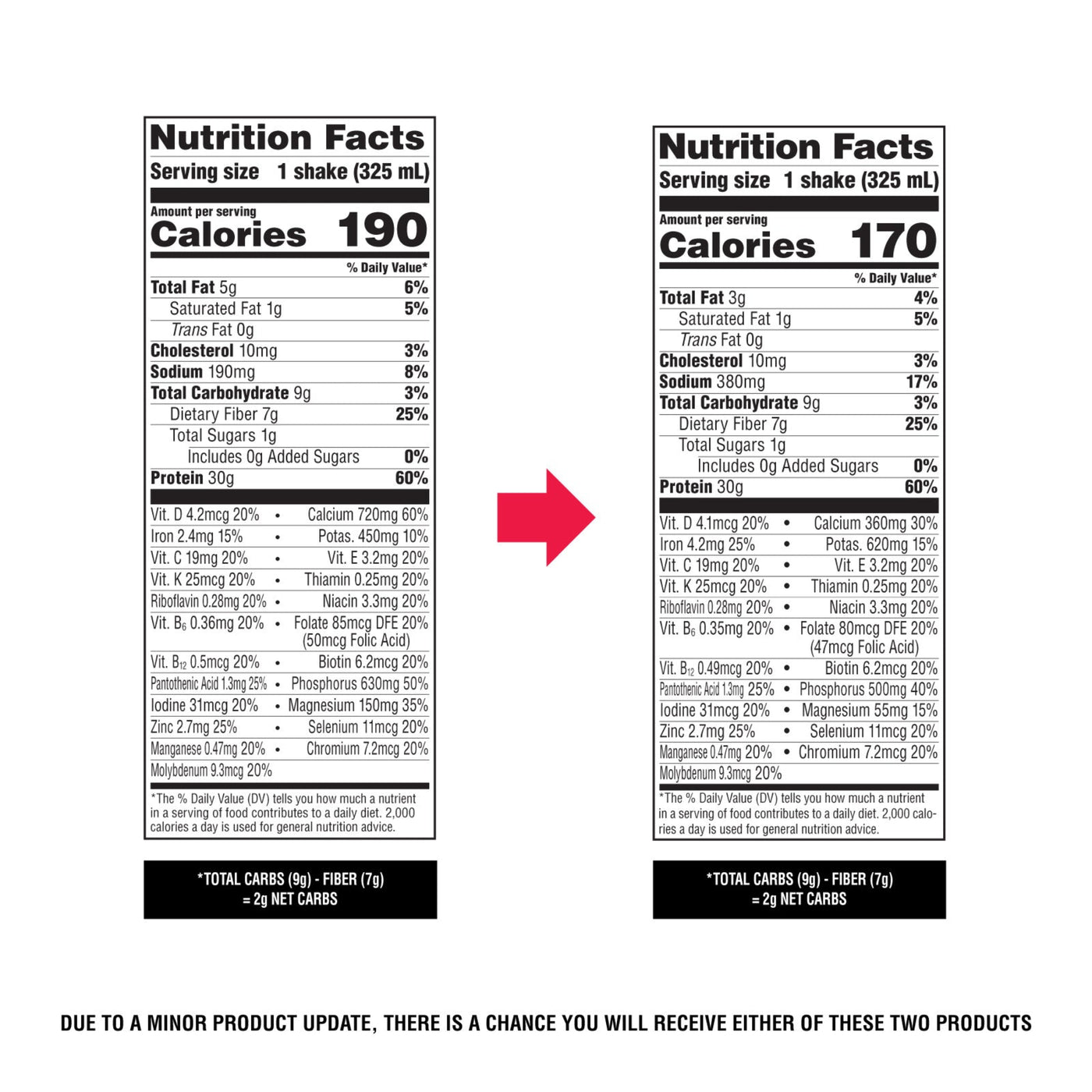Nutrition facts label comparison for a shake on a white background