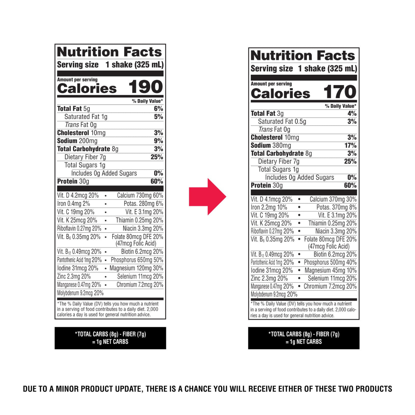 two nutrition fact panels showing a transition