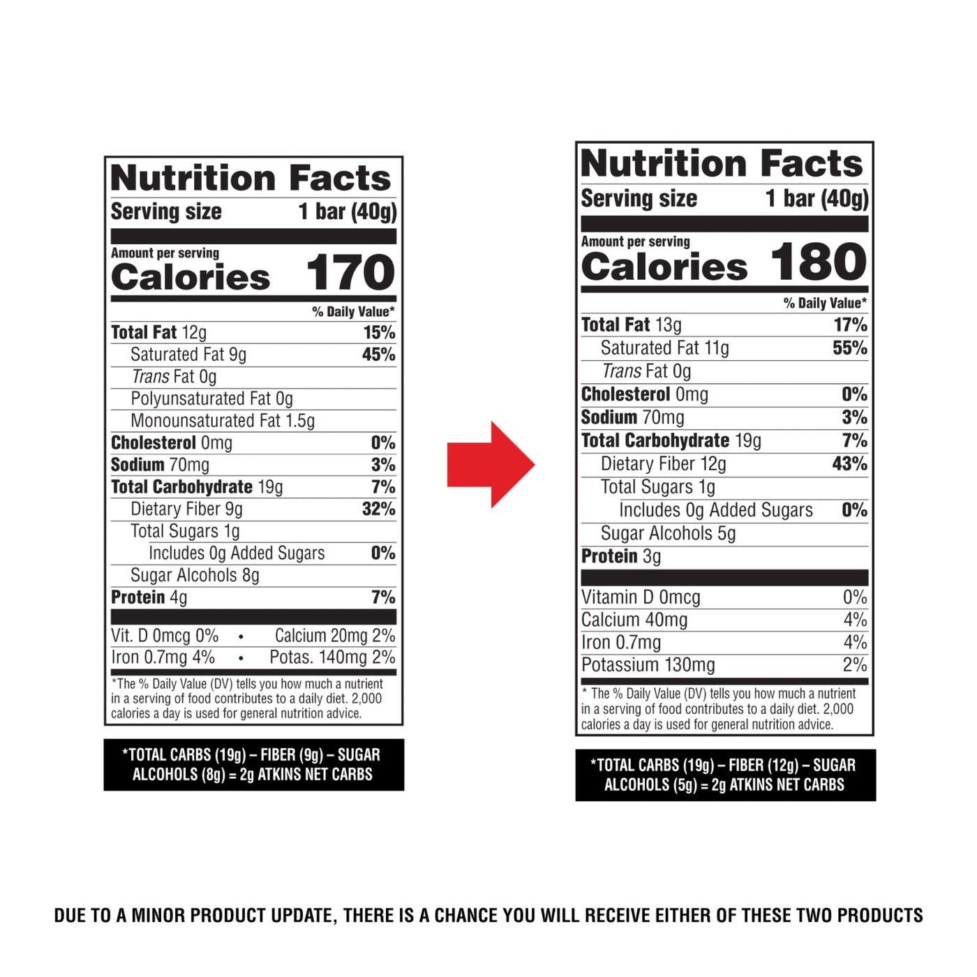 Two nutrition fact labels for a product with a red arrow pointing from one to the other.
