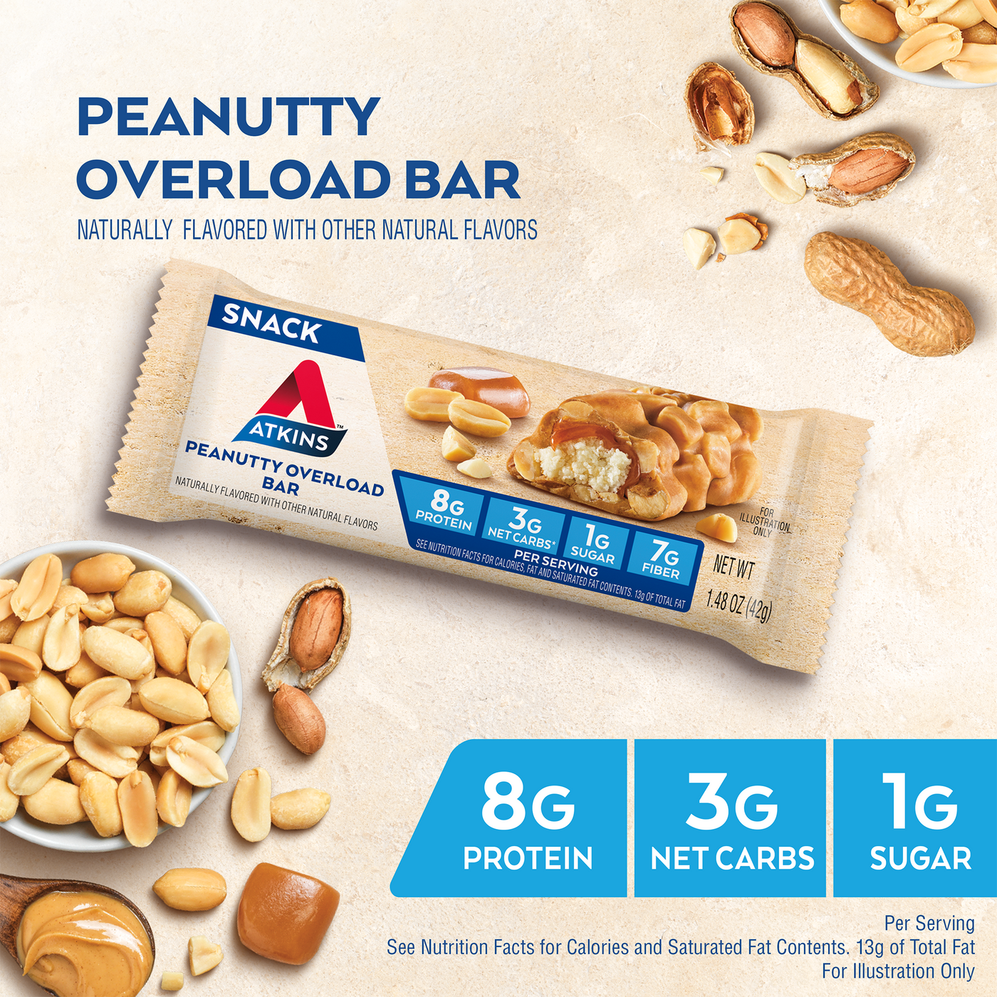 Peanutty Overload Bar; Naturally flavored with other natural flavors, 8g Protein, 3g Net Carbs, 1g Sugar. Per Serving. See Nutrition Facts for Calories and Saturated at Contents, 13g of Total Fat. For Illustration Only. Showing peanut and peanut butter at the side.
