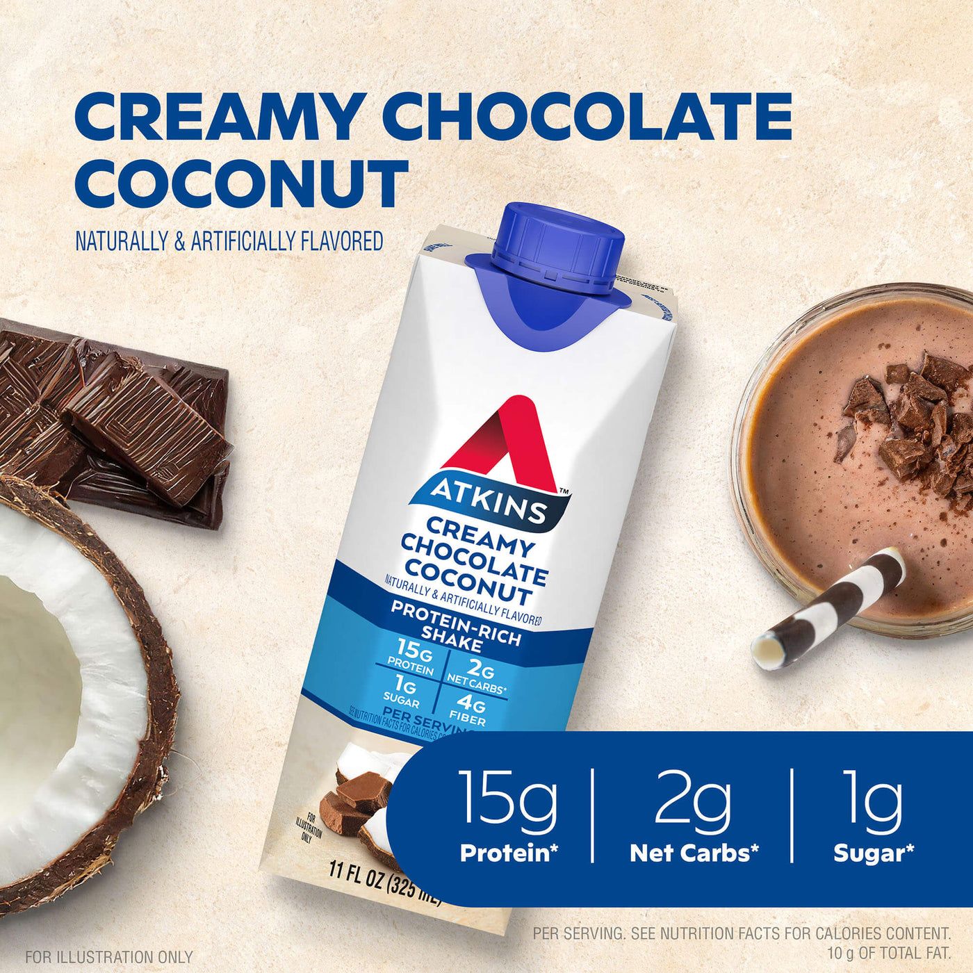 Creamy Chocolate Coconut Protein Shake Naturally & artificially flavored; 15g Protein; 2g net carbs*; 1g sugar; 5g fiber; Per serving. See Nutrition Facts for calories contents. 10G of total Fat.