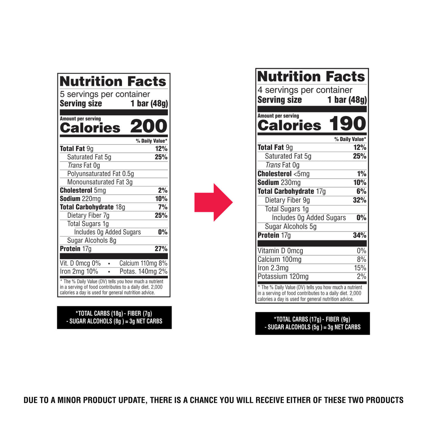 Two nutrition fact labels for a product with a red arrow pointing from one to the other.