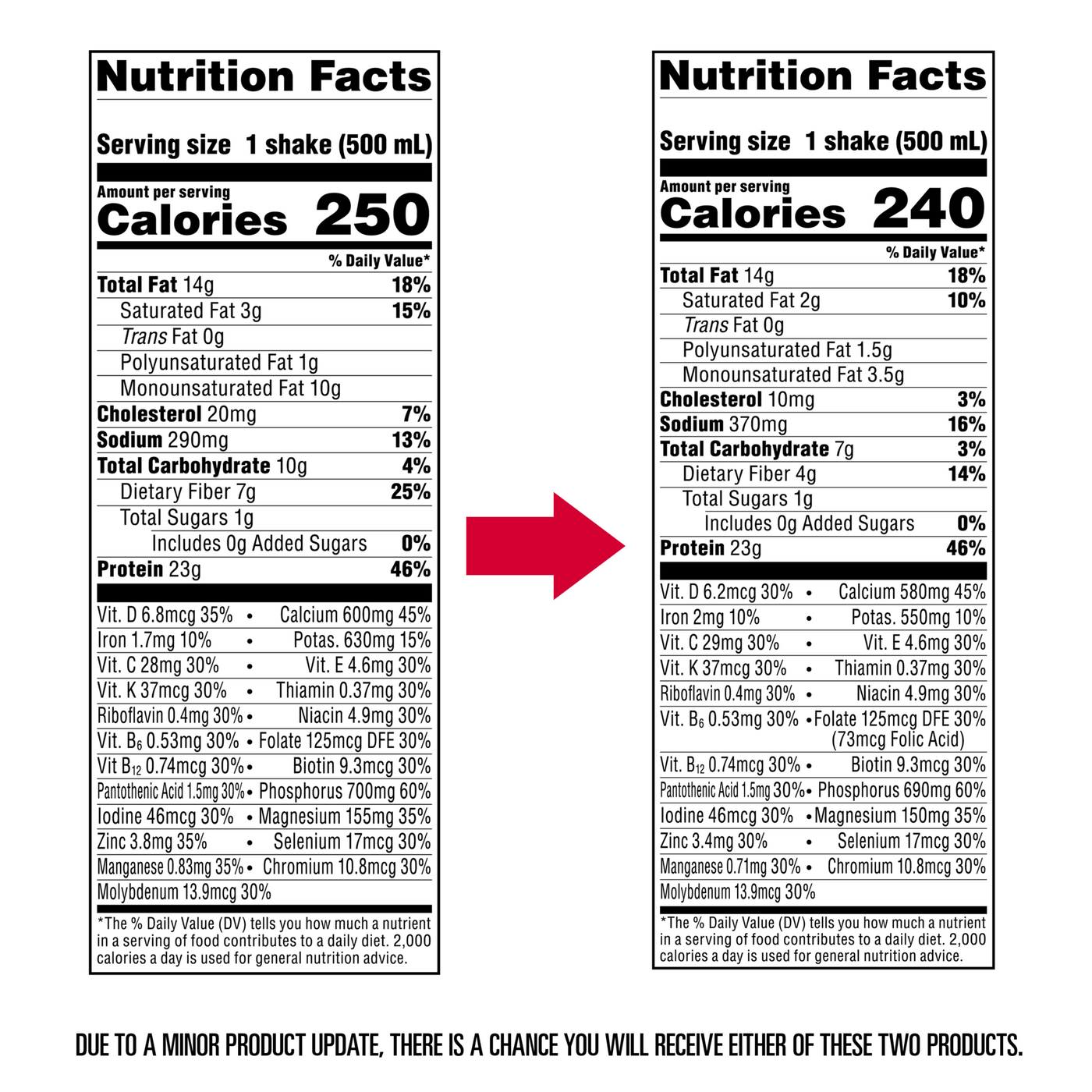 Vanilla Cream Shake - Nutrition Facts outdated vs updated