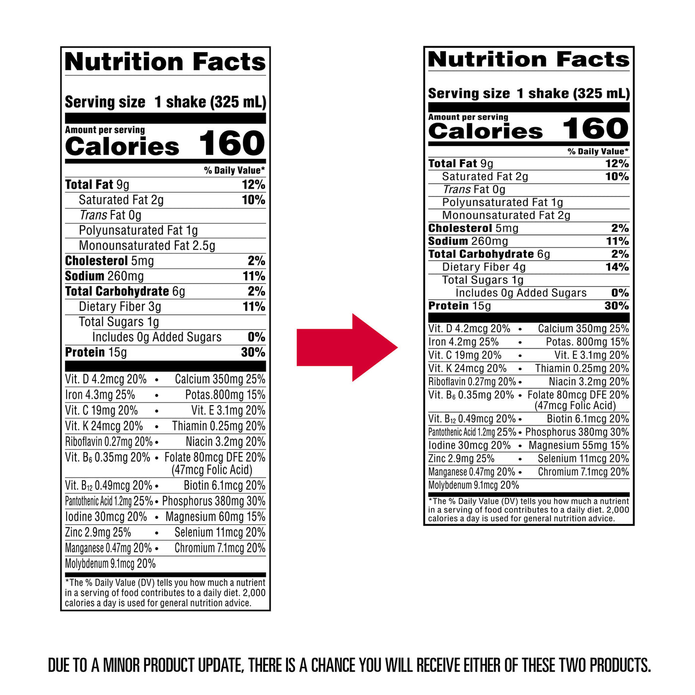 Dark Chocolate Royale Shake Nutrition Facts; New VS Old Nutrition Facts