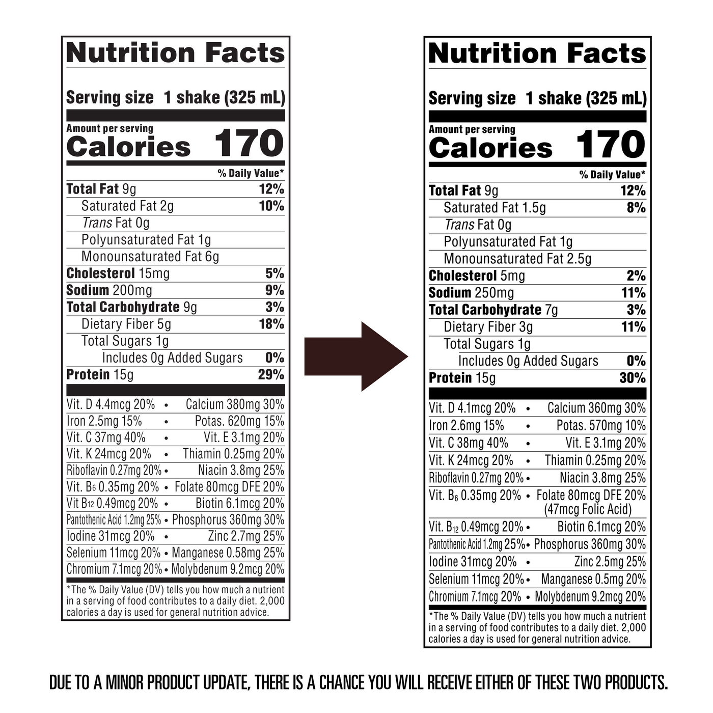 Mocha Latte Shake - Nutrition Facts outdated vs updated